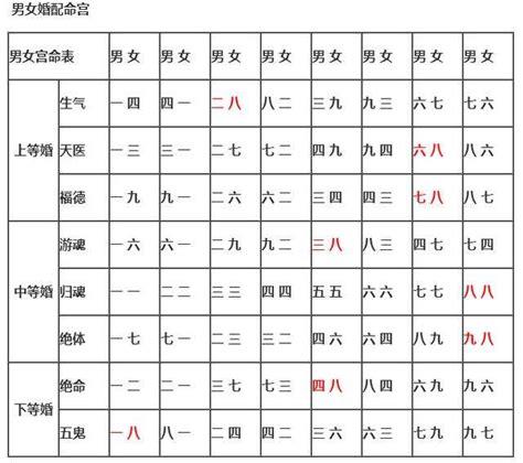 八字和婚|八字合婚测算